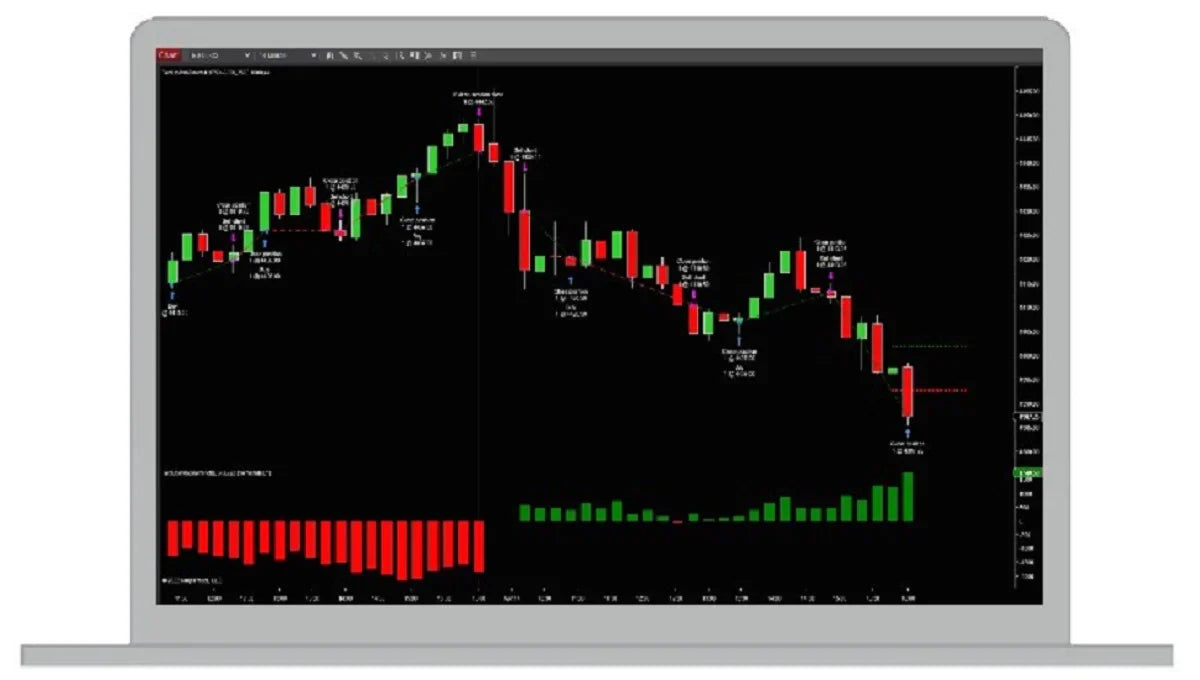 EminiES Automated Futures Trading System: Conservative Module Subscription
