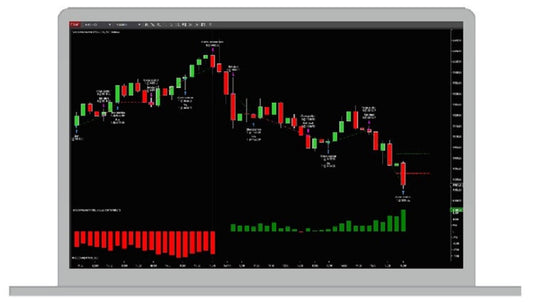 EminiES Automated Futures Trading System